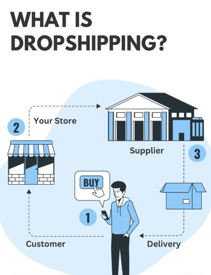 dropshipping